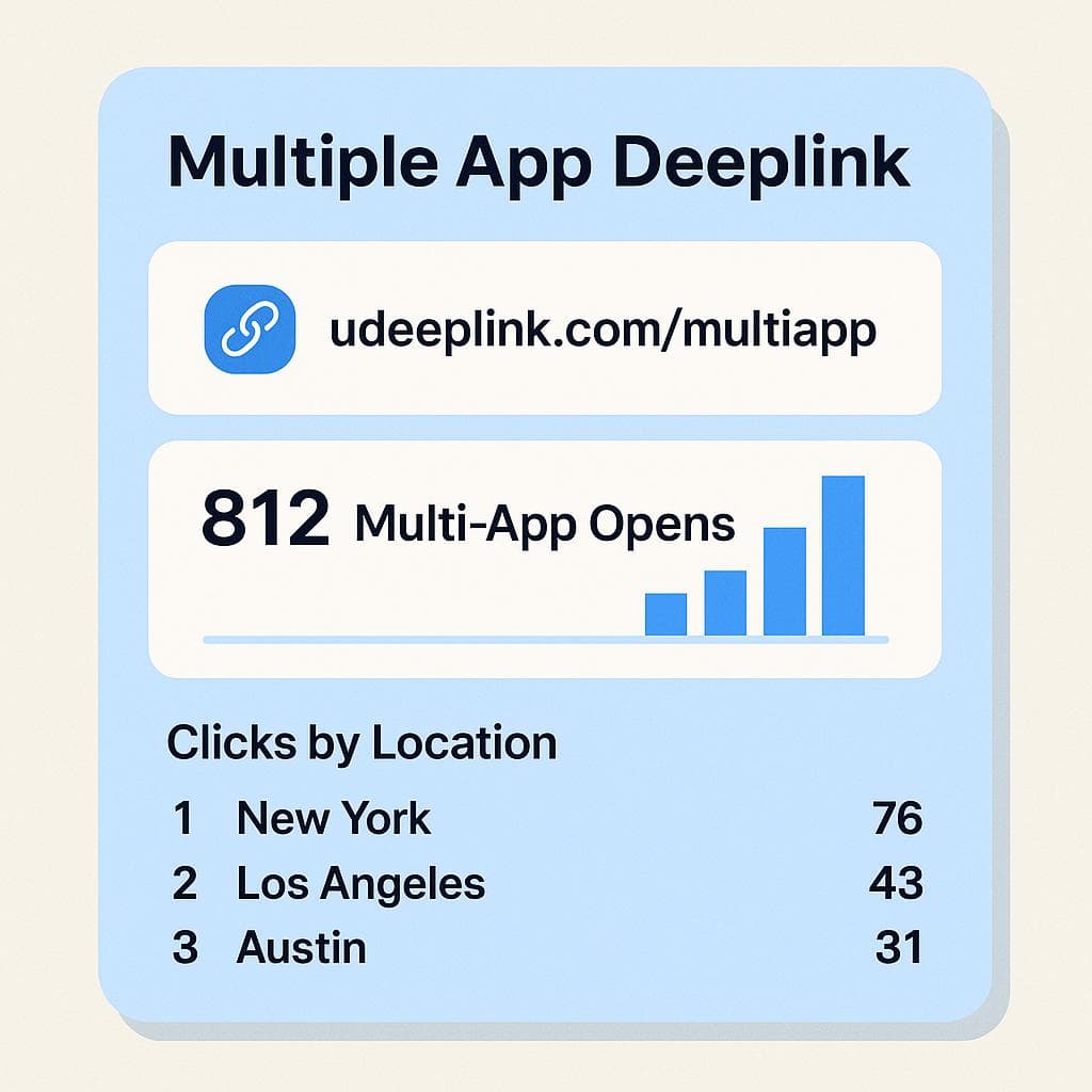 Cover image for The Complete Guide to Implementing Deep Links in Android and iOS